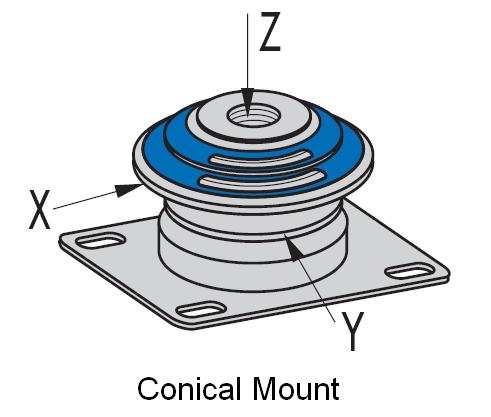 Conical Mount