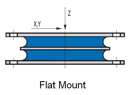 Flat Mount