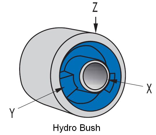 Hydro Bush