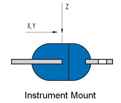 Instrument Mount